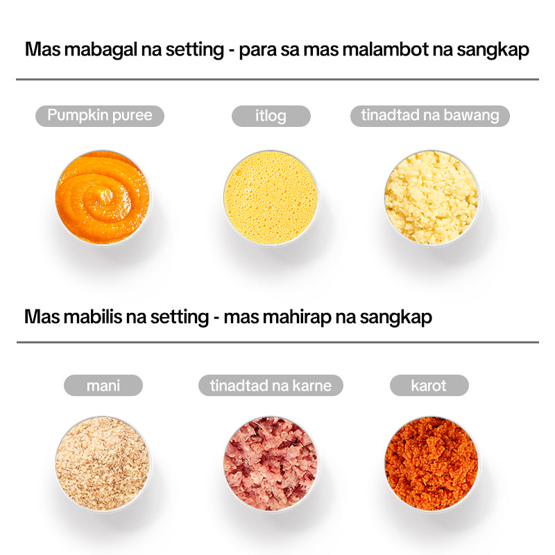 Fusu PY-37948 Food Processor Meat Grinder With Dual Blades