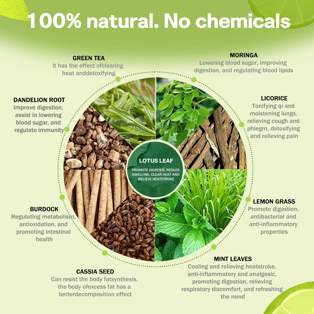 Private Label 30 Day Detox Tea Bag Herbal Supplements Factory OEM ODM Customization Available Support Body Detoxification And Fat Burning